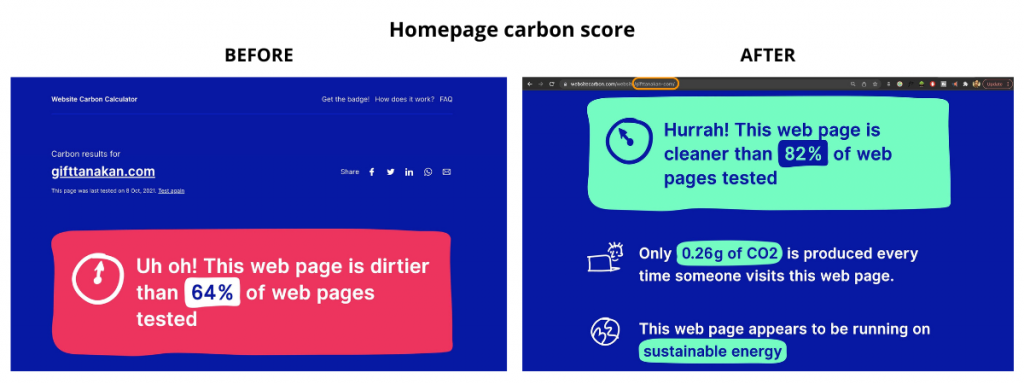 Image: Homepage carbon before & after